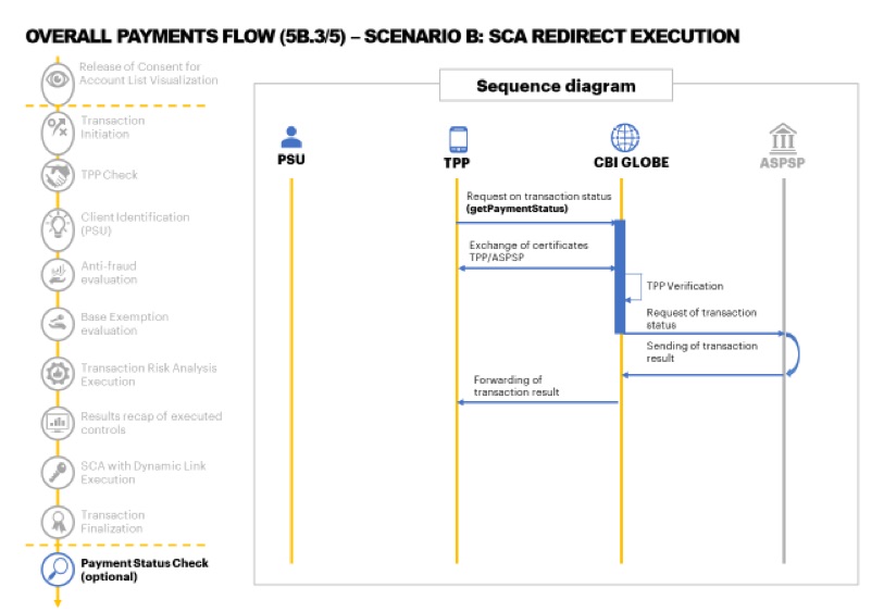 Overall Payment's Flow 5B.3/5