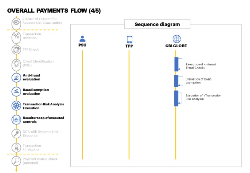 Overall Payment's Flow 4/5