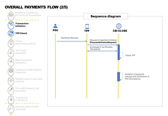 Overall Payment's Flow 2/5