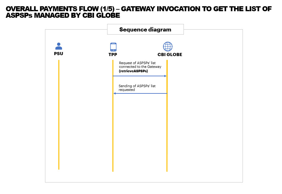 Overall Payment's Flow 1/5